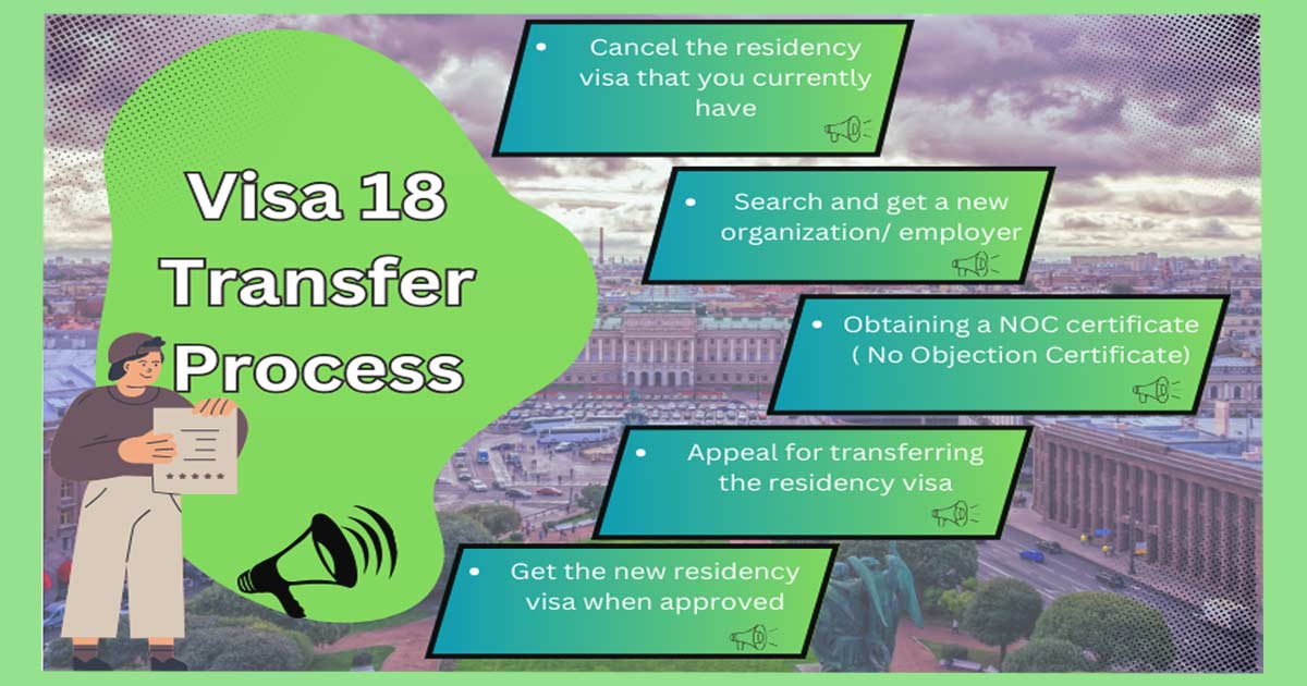 Visa 18 transfer rules in kuwait, kuwait visa transfer new rules 2023,what is ahli visa in kuwait,visa 20 to 18 transfer in kuwait 2023,kuwait visa 18 categories done,ahli visa kuwait meaning,visa transfer from one company to another in kuwait online done,kuwait shoon visa rules,kuwait shoon visa transfer rules, what is visa 18 in kuwait done,kuwait visa 20 to visa 18 transfer 2023,how to change visa 20 to 18 in kuwait,masna visa transfer kuwait,project visa can transfer to any other employer,
