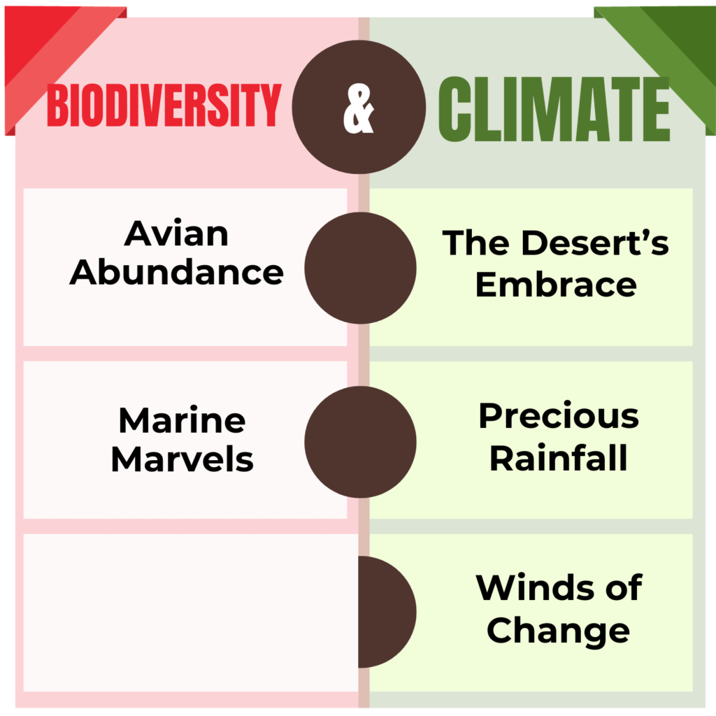 Biodiversity & Climate of qatar